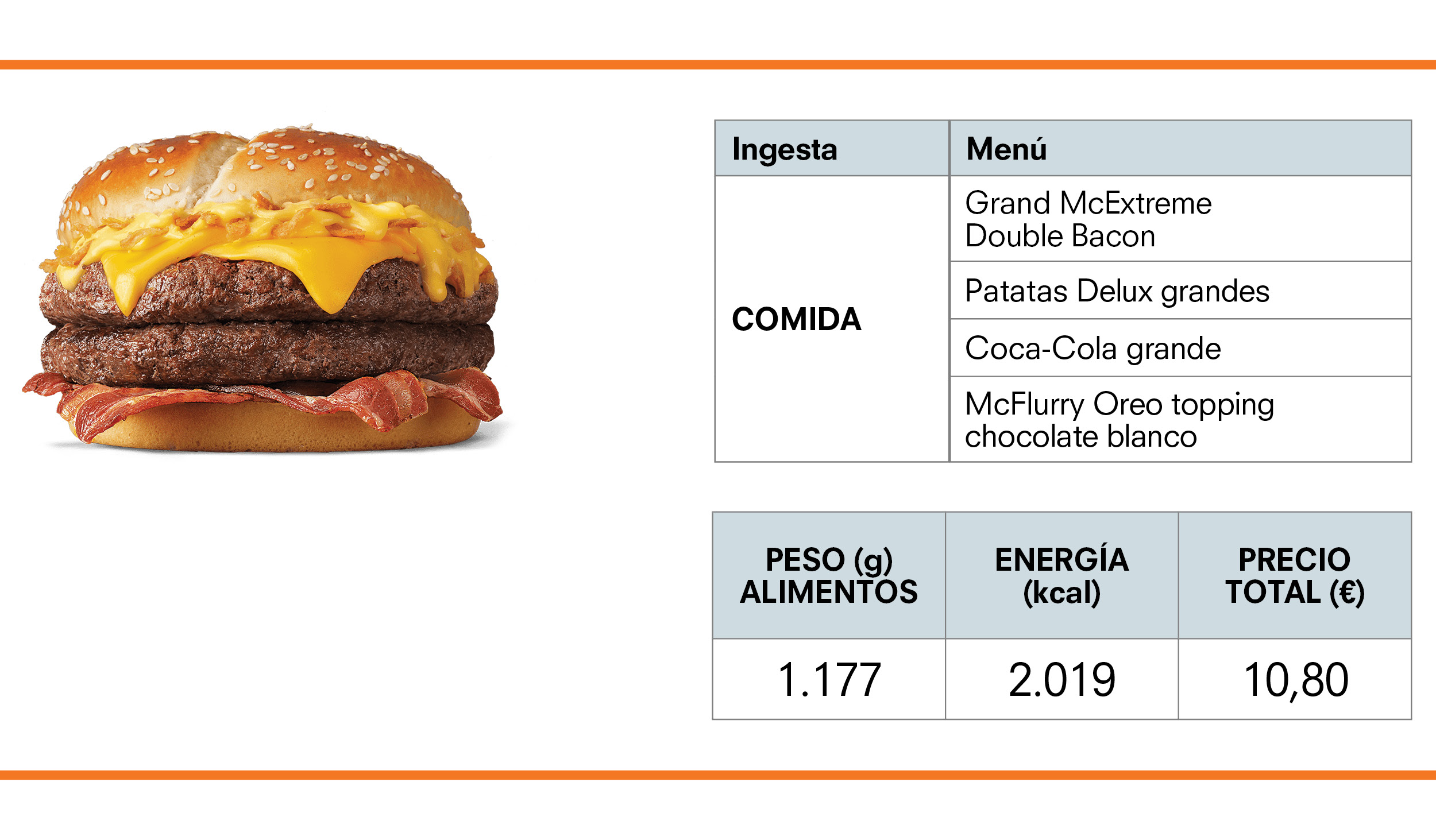 Menú MacDonalds_B